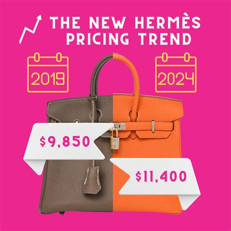 hermes 2024 price increase|hermes birkin price 2024.